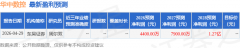 次要影响要素是什么？后续若何维稳升？答：卑